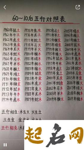 详解八字命理中的五行相生克的具体内容 生辰八字金木水火土查询