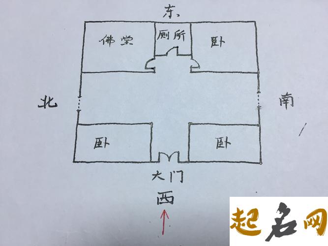 利用风水提升建筑物的价值核心-家居风水 建筑风水图解