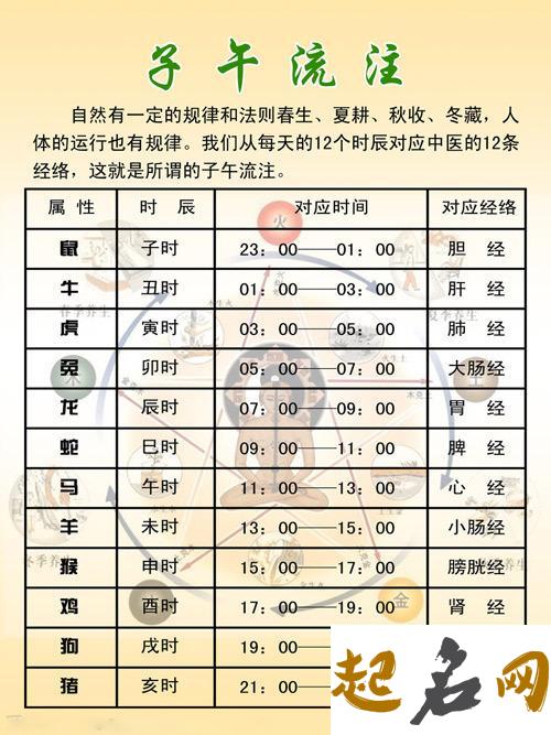 2020年阴历正月初九关于时辰宜忌、时辰吉凶查询！ 时辰对照表 生辰八字