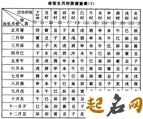 胎元命宫对八字的作用 主宰一个人的天赋才能 怎样才能知道自己的天赋