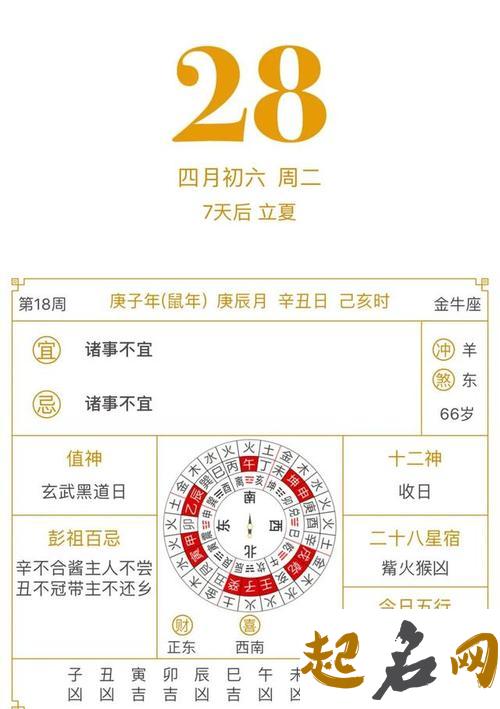 2020年农历十一月初六能开业开张吗 2020年正月初八黄历