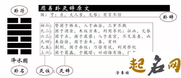 《易经证释》第8章 河图 易经证释困卦