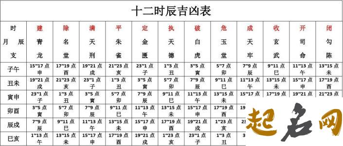 2021年4月25号是黄道吉日吗,时辰吉凶查询 二月四号黄道吉日