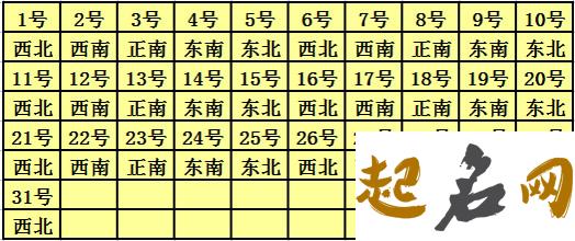 2021年5月26日喜神位置,农历四月十五财神方位查询 喜神方