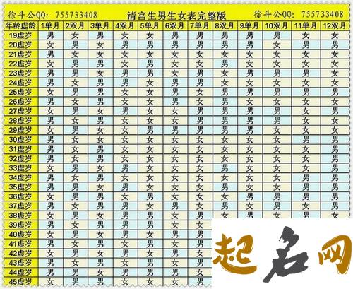 2021年2月27号出生算命 农历正月十六宝宝八字解析 女鼠农历几月出生不好