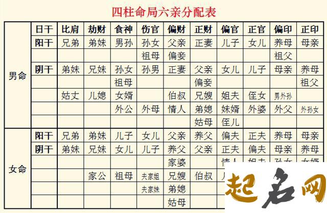 八字六亲用法问答  - 八字五行 - 易德轩网 八字排盘算命