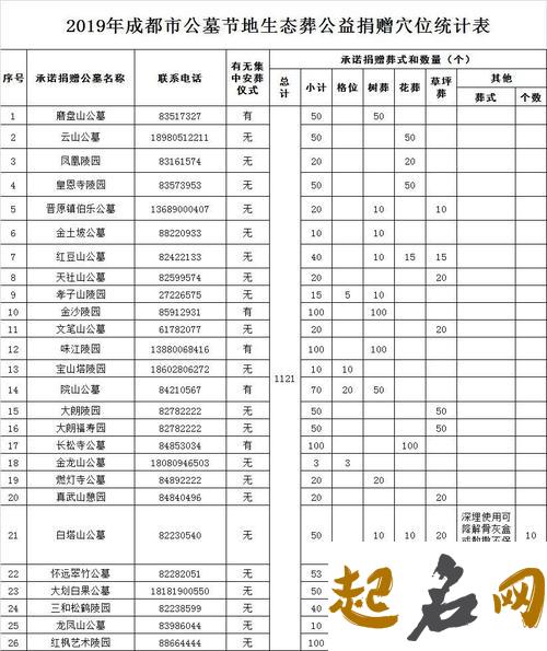 公墓 成都公墓价格收费标准