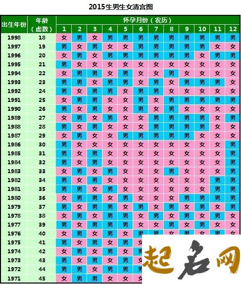 2021年1月21日出生的宝宝命好不好,腊月初九的孩子八字起名字 2022年属虎几月出生好命最好