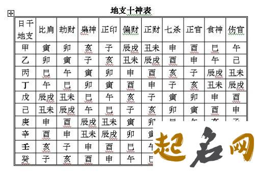 八字算命十神断性格 八字里面几个十神