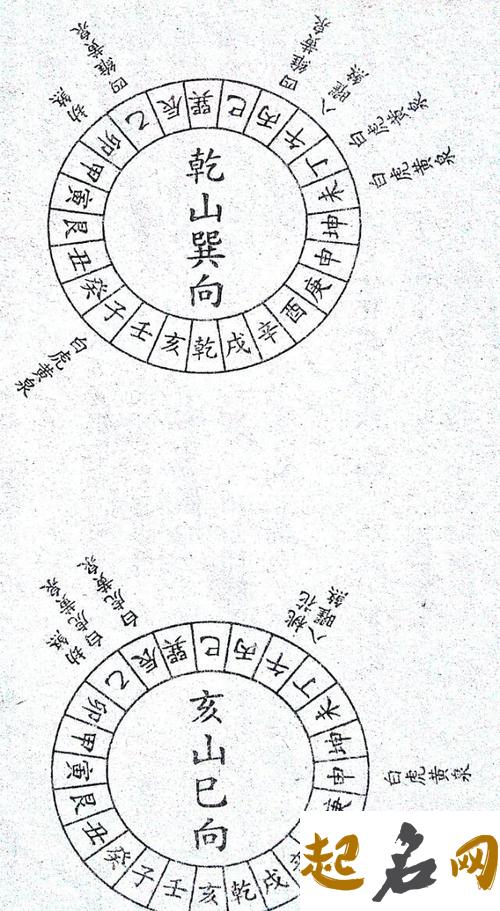 风水中的二十四山分金立向 阳宅二十四山起长生