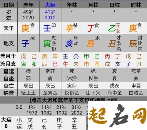 辛丑日柱见2020庚子流年运势，年支与日支形成子丑合 甲戌日柱庚子流年