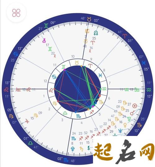 合盘中天王星与天王星的相位全面分析 合盘火星刑天王星