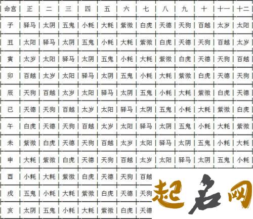 生辰八字起名分析 与谨搭配寓意好的男孩名字 姓名测试打分生辰八字