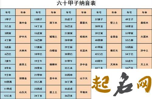 2020庚子鼠年3月21号出生的人性格命运解析，五行八字查询 庚子年闰五月出生的鼠宝宝