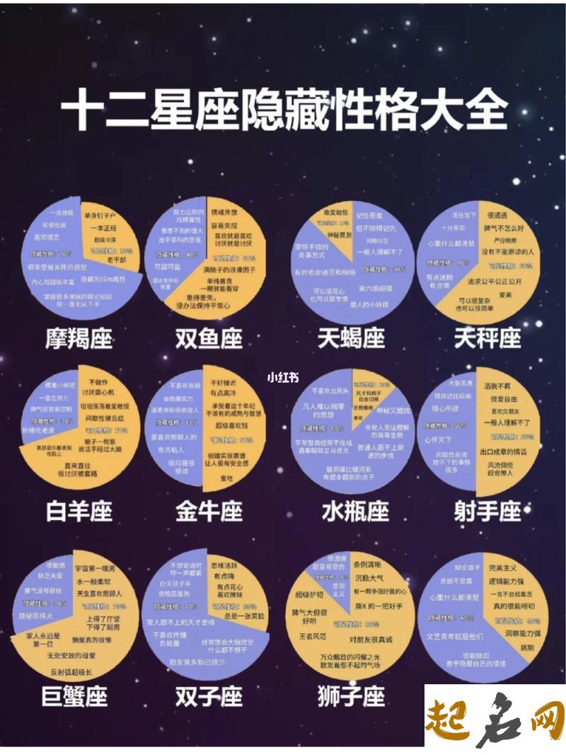 十二星座克星查询 12星座女最勾哪个星座男的魂