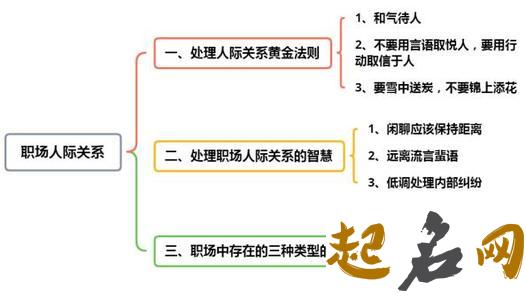 面相看你职场上的人际关系如何？ 职场不会搞人际关系