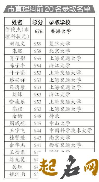 给申时出生的女孩起名 属狗哪个时辰出生最好