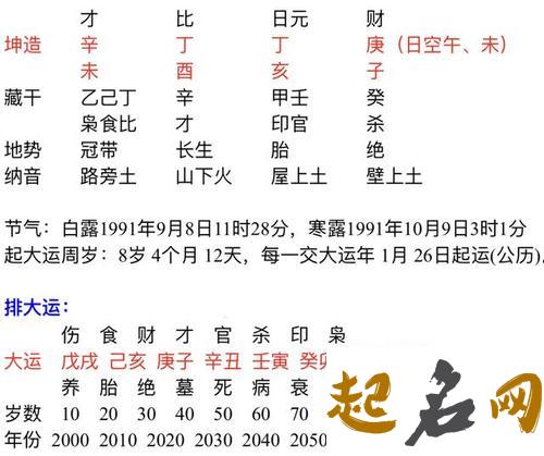 女命八字看财运 八字身弱 八字算财运