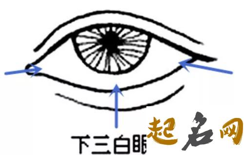 合八字 覆灯火命人有三白眼性格如何 覆灯火的命运