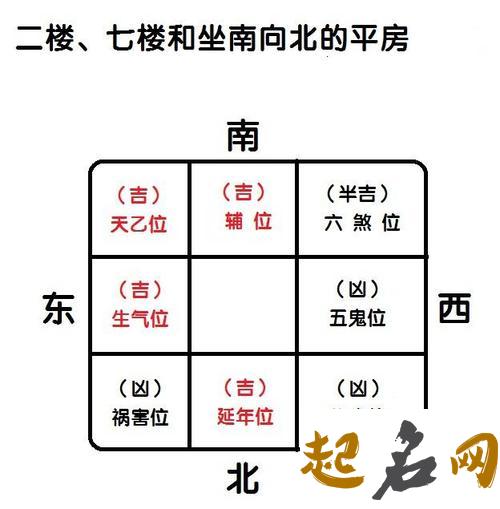 家中五鬼位怎么查询-家居风水 家中五鬼在什么地方