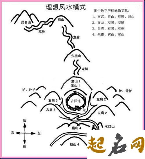 左青龙右白虎，千金难买的风水 房屋风水左青龙应该放什么