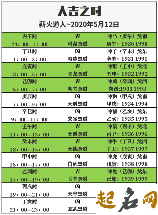 第一运程 2018年5月12日十二生肖运势解析（图文） 李居明2016年生肖运程