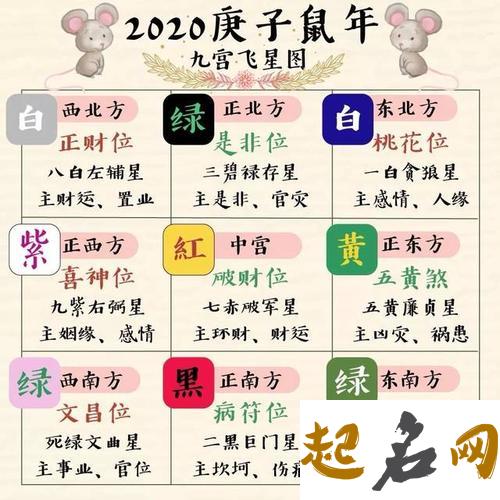 2020年庚子鼠年买房子要注意哪些风水禁忌事项？ 属鼠的买房子适合住几层