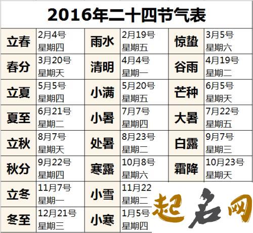 2044年24节气时间表 2019年九九节气日期