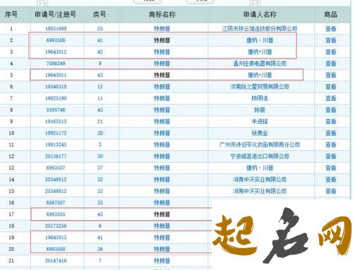 注册公司名称大全 常用字有哪些 公司名字注册商标