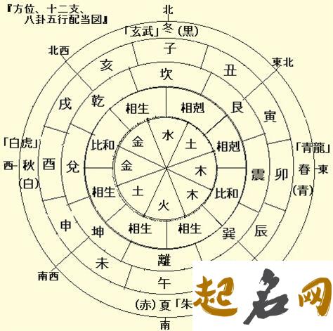 八字三桓代表什么 八字中的三垣怎么算