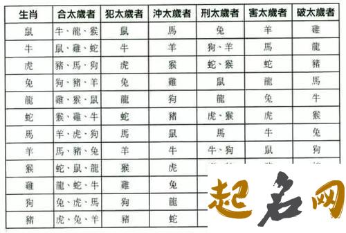 多婚姻的八字组合 免费测夫妻八字合不合