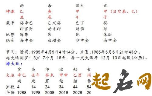 如何阴历八字合婚配对  八字合婚宝典 算命