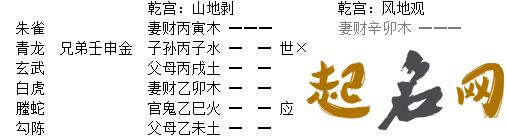 《增删卜易》079章、开行开店及各项铺面章 079