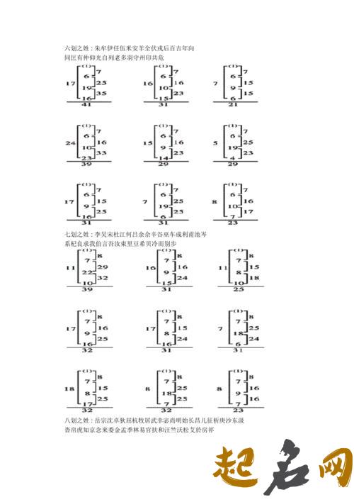 宝宝起名字常用数理吉祥的字 三才五格满分名字
