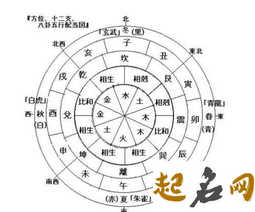 八字四柱详解窍门是什么 从命局太弱之五行入手 怎样排四柱八字