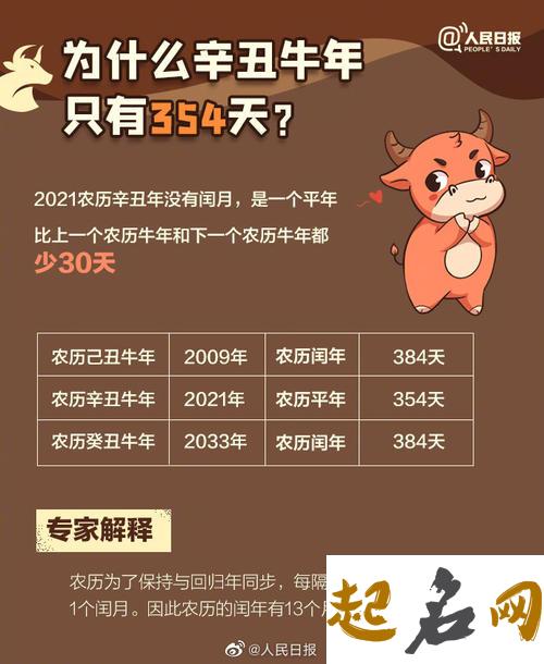 2021牛宝宝名字打分 2021牛宝宝宜用字推荐 2021是什么年不宜生子的属相