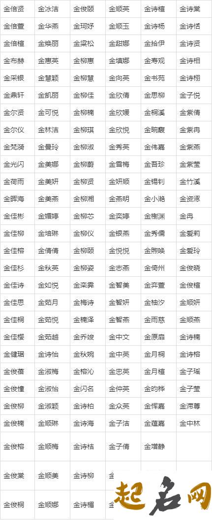 2020年属鼠的金姓男宝宝起名大全，盘点好听的金姓男孩名 属鼠吉利名字