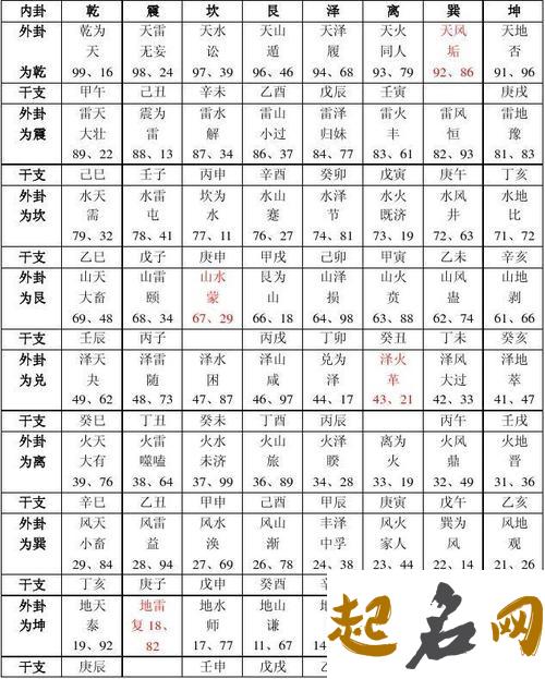 《三命通会》6.10 六阴朝阳 六阴朝阳格阴干支和阳干支几个