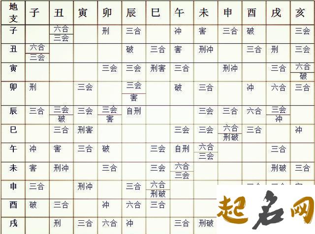 生辰八字命犯小人怎么取名 免费批八字一生算命