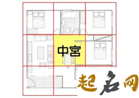 2020年家居风水布局注意事项 2020年家宅布局