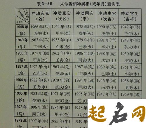 命运密码；姓名学汉字五行规定 起名知识五行属金的字及解释