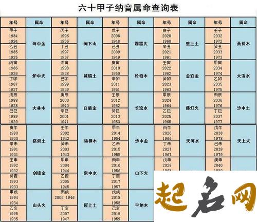 八字五行选择行业最佳的方法 人的生辰八字是怎么算