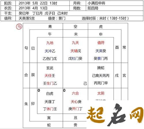 遁甲穿壬 奇门十二神将详解