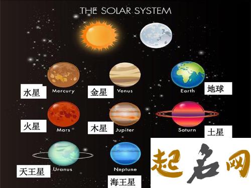 木星与冥王星呈0度 火星与冥王星呈0度