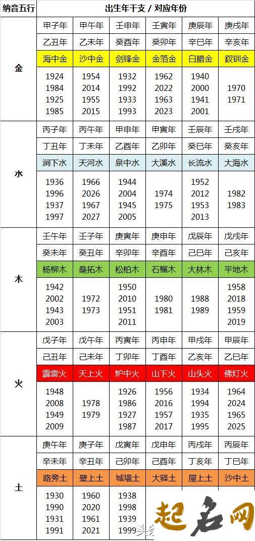 1959年出生的人属什么生肖，五行八字查询 生肖命理及五行属性