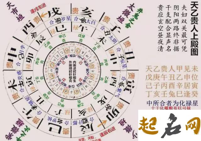 2019年属羊天乙贵人是什么生肖？属羊天乙贵人怎么看？ 龙的天乙贵人是什么生肖