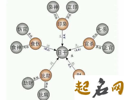 根据八字五行选择职业 八字与职业的关系