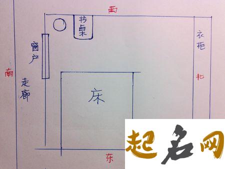 九大方位的卧室风水布局的利弊 2020风水进财布局