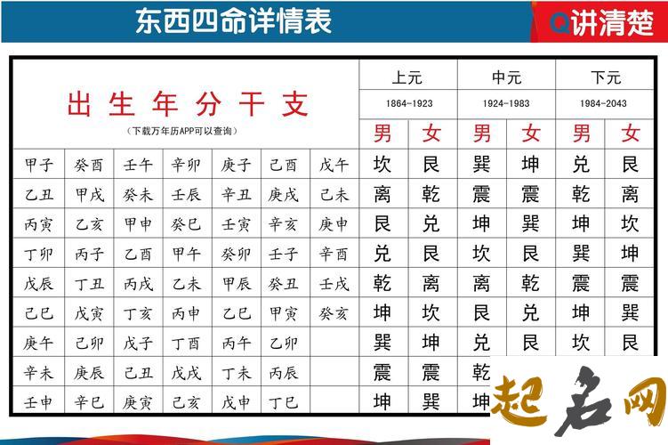 西四命方位详解 西四命是什么 什么是东四命和西四命