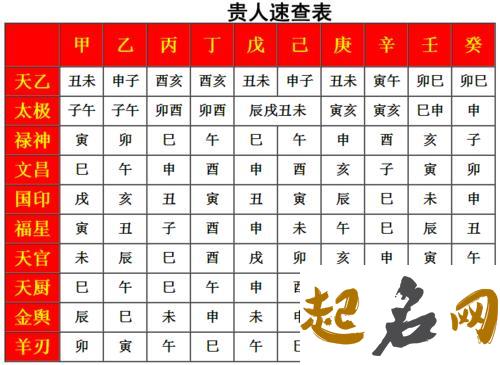 八字中魁罡贵人什么意思 八字带魁罡是什么意思